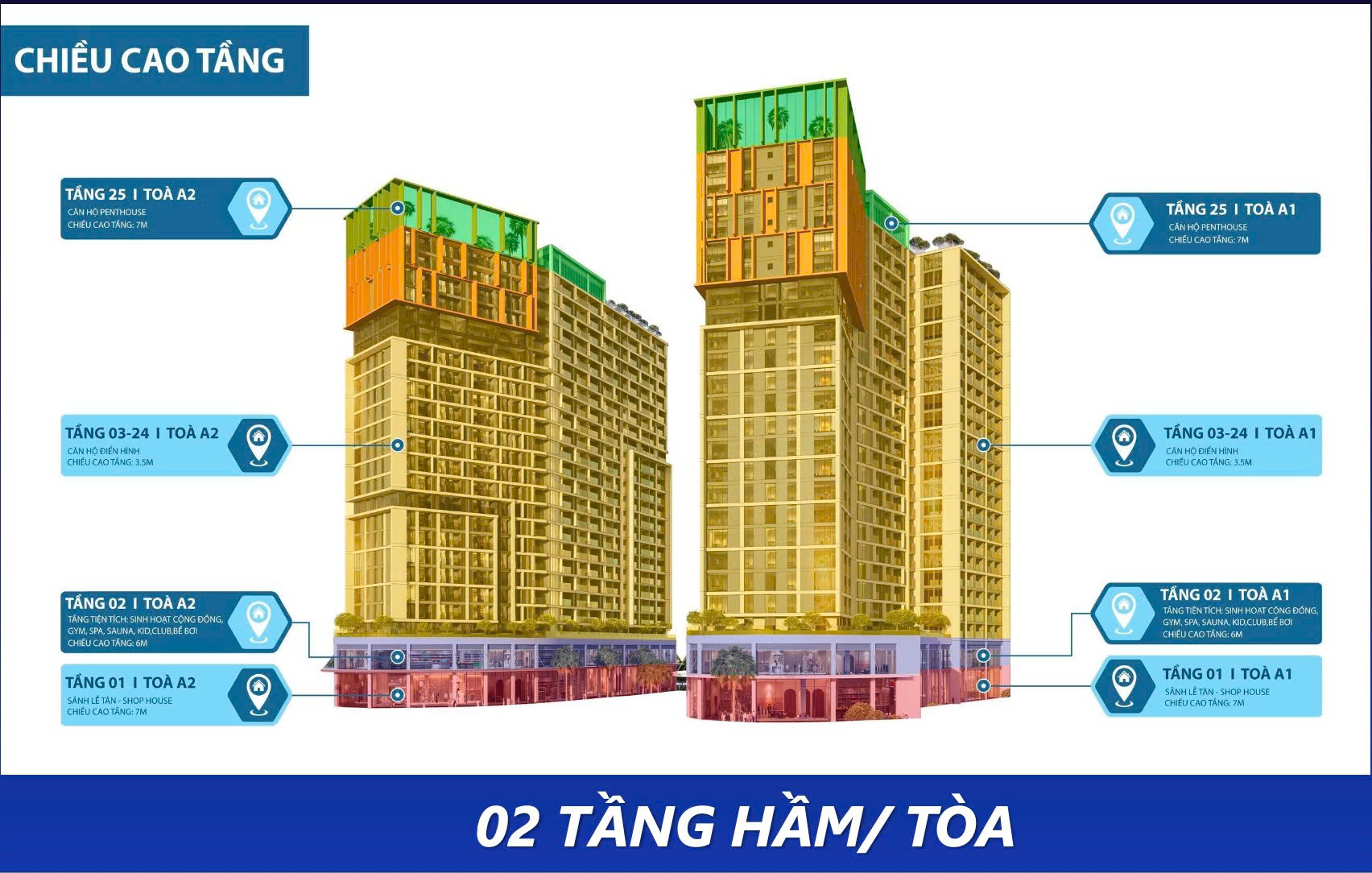 cơ cấu tầng